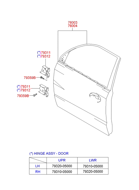 7931005000 HYUNDAI