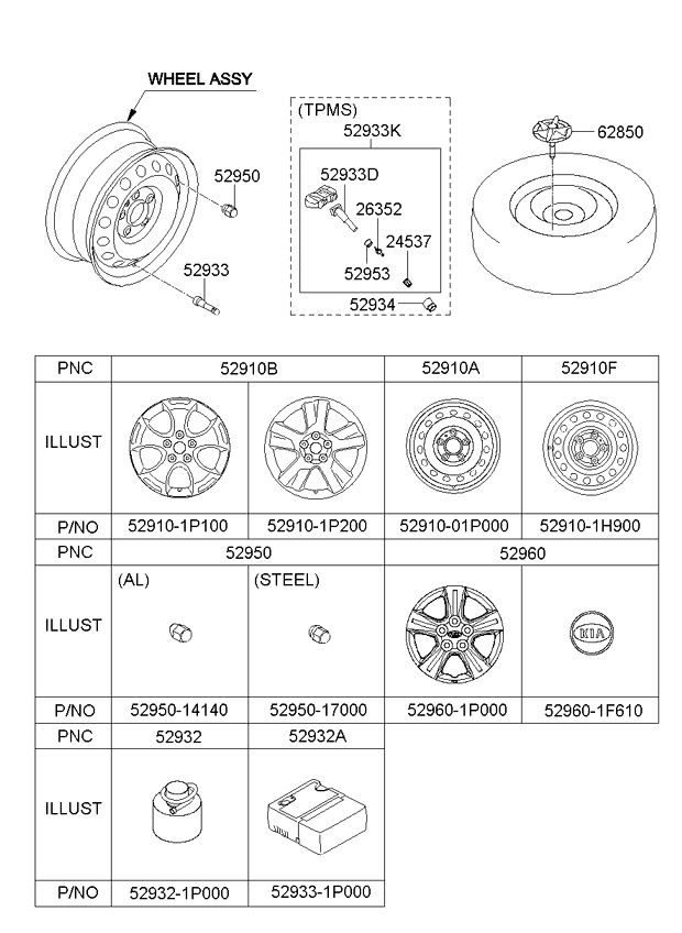 529101P150 KIA